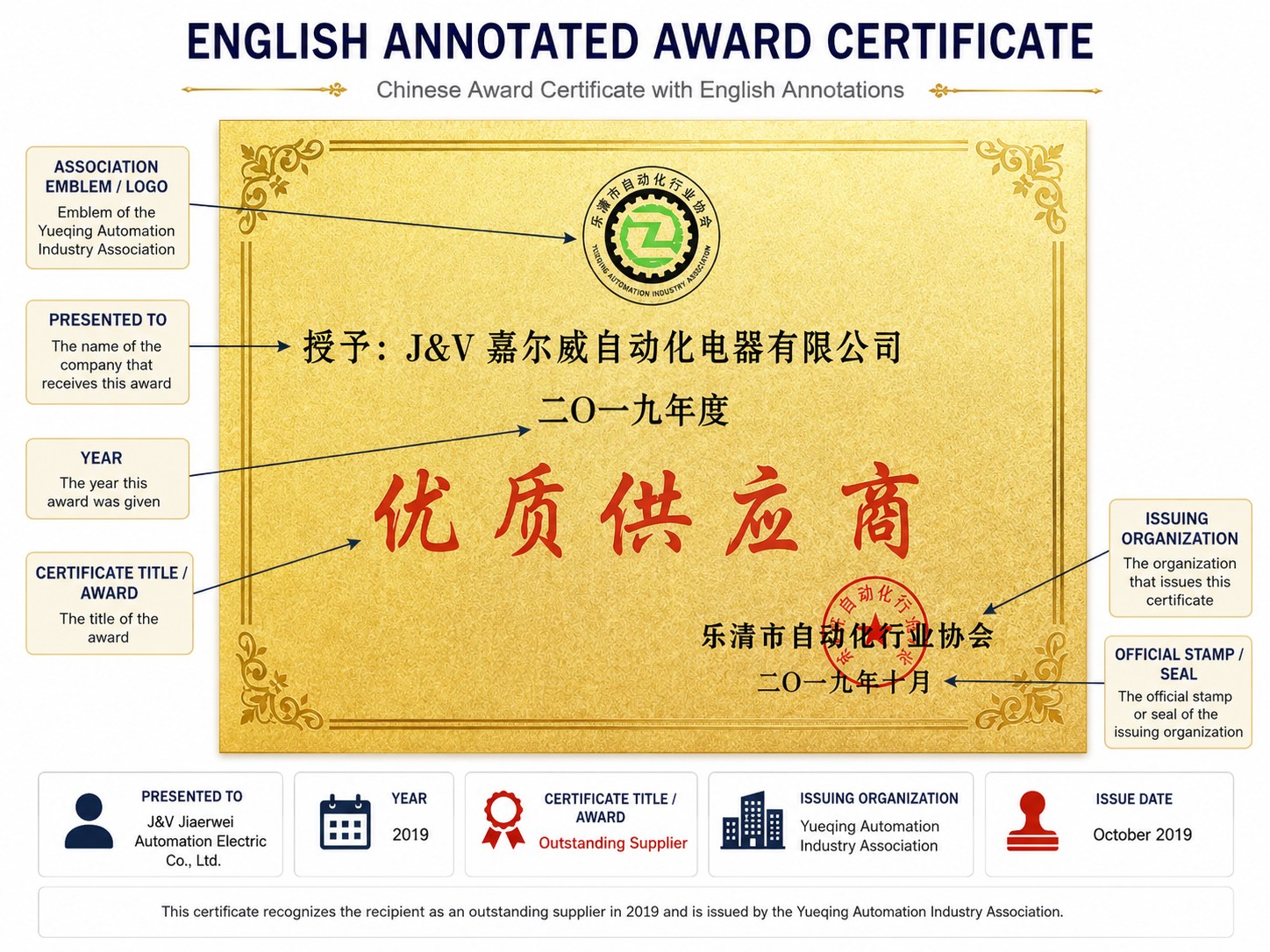 English annotated reference for the 2019 Outstanding Supplier Award
