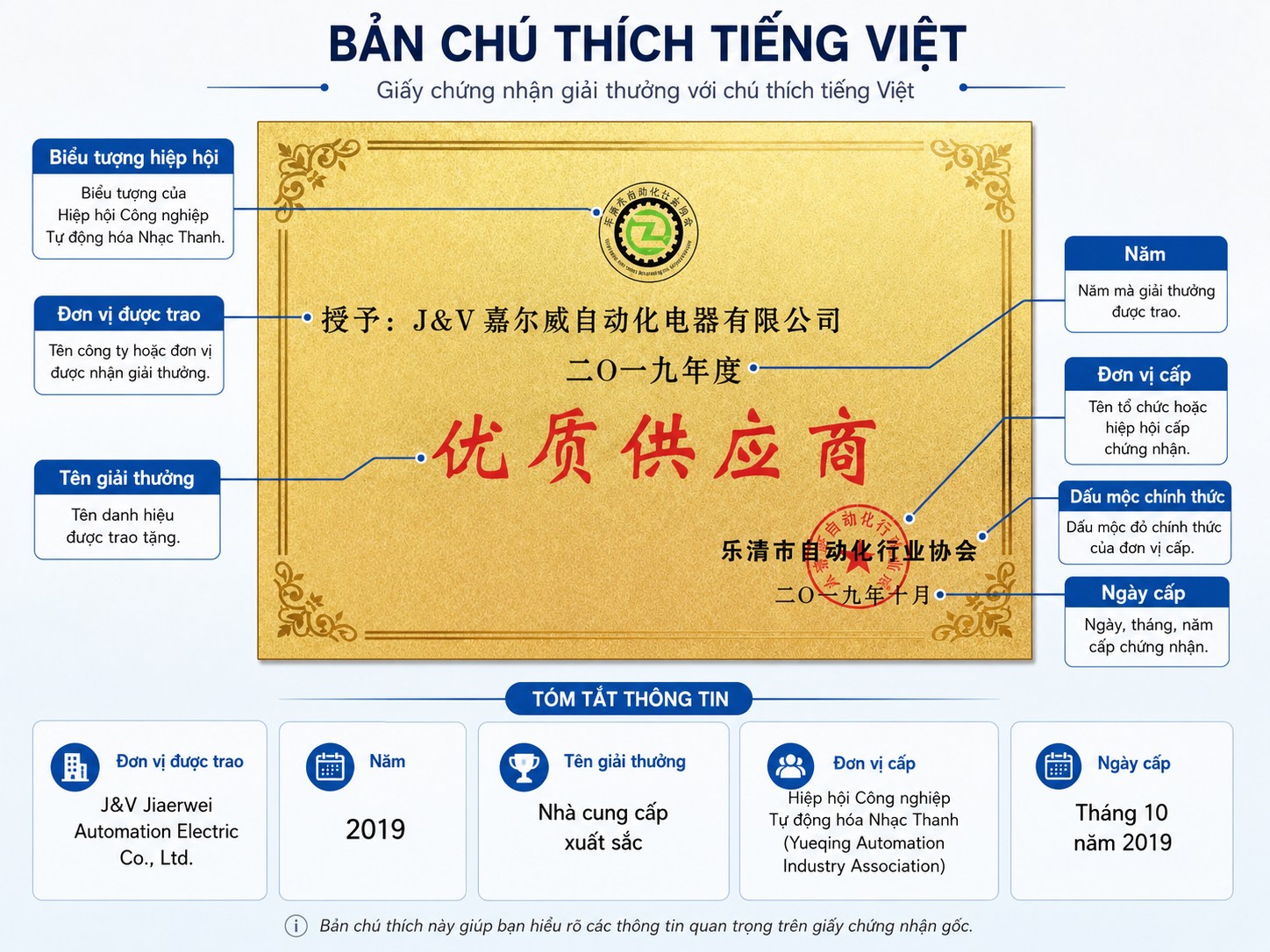 Bản chú thích tiếng Việt cho chứng nhận Nhà cung cấp xuất sắc năm 2019