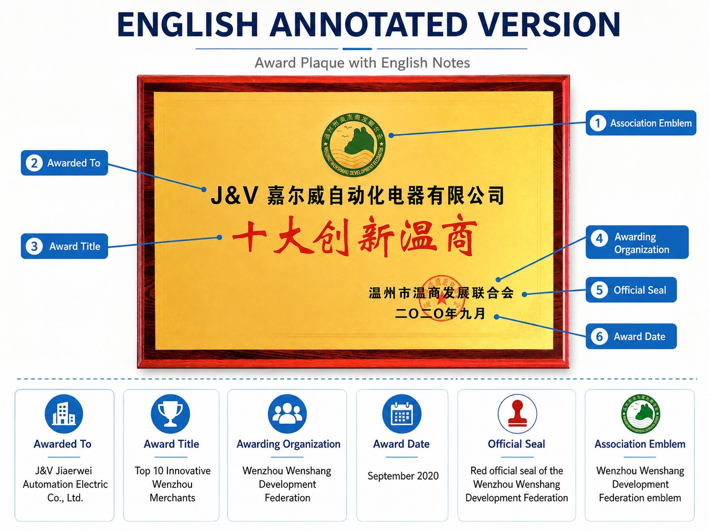English annotated reference for the 2020 Top 10 Innovative Wenzhou Merchants award