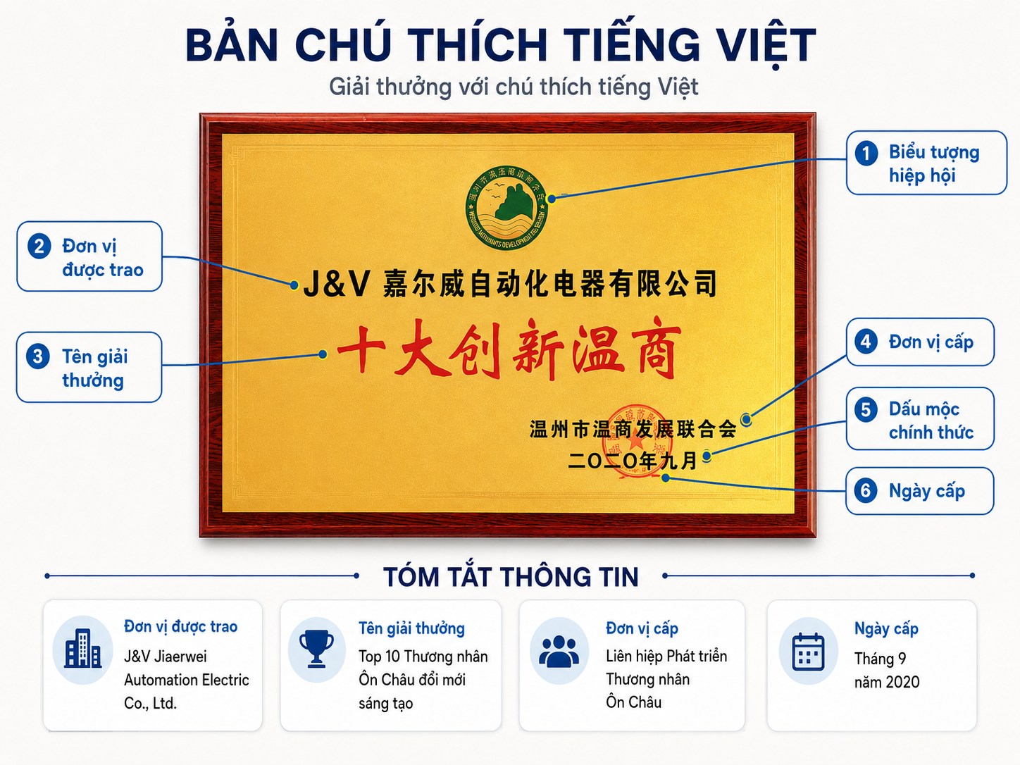 Bản chú thích tiếng Việt cho giải thưởng Top 10 thương nhân Ôn Châu đổi mới sáng tạo năm 2020