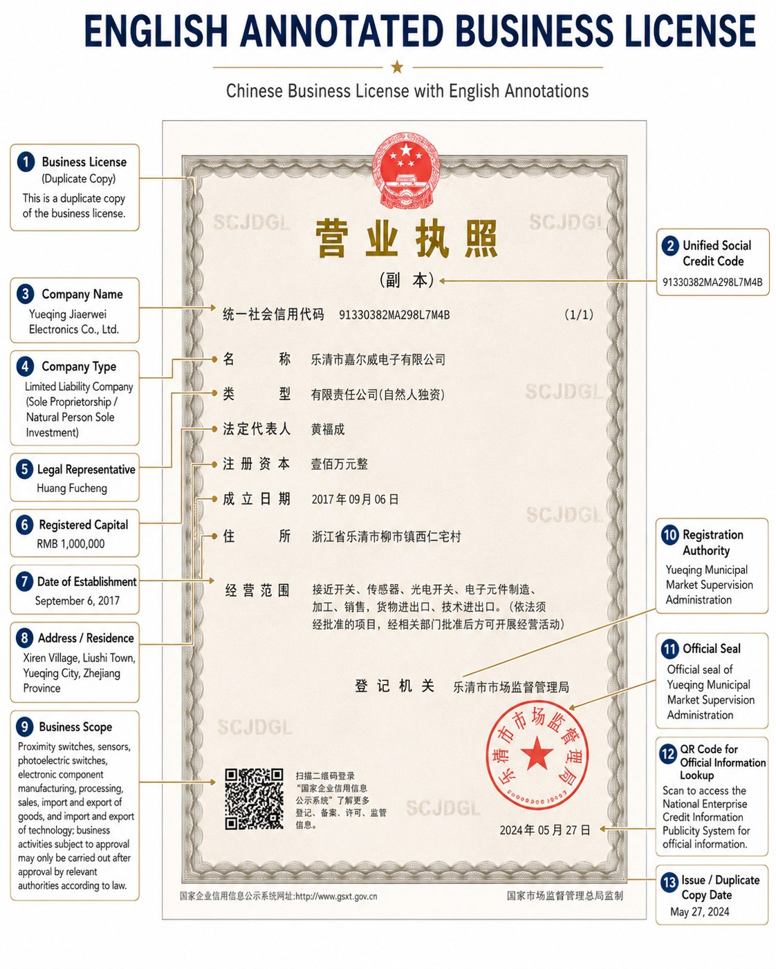 English annotated Chinese business license for Yueqing Jiaerwei Electronics Co., Ltd.