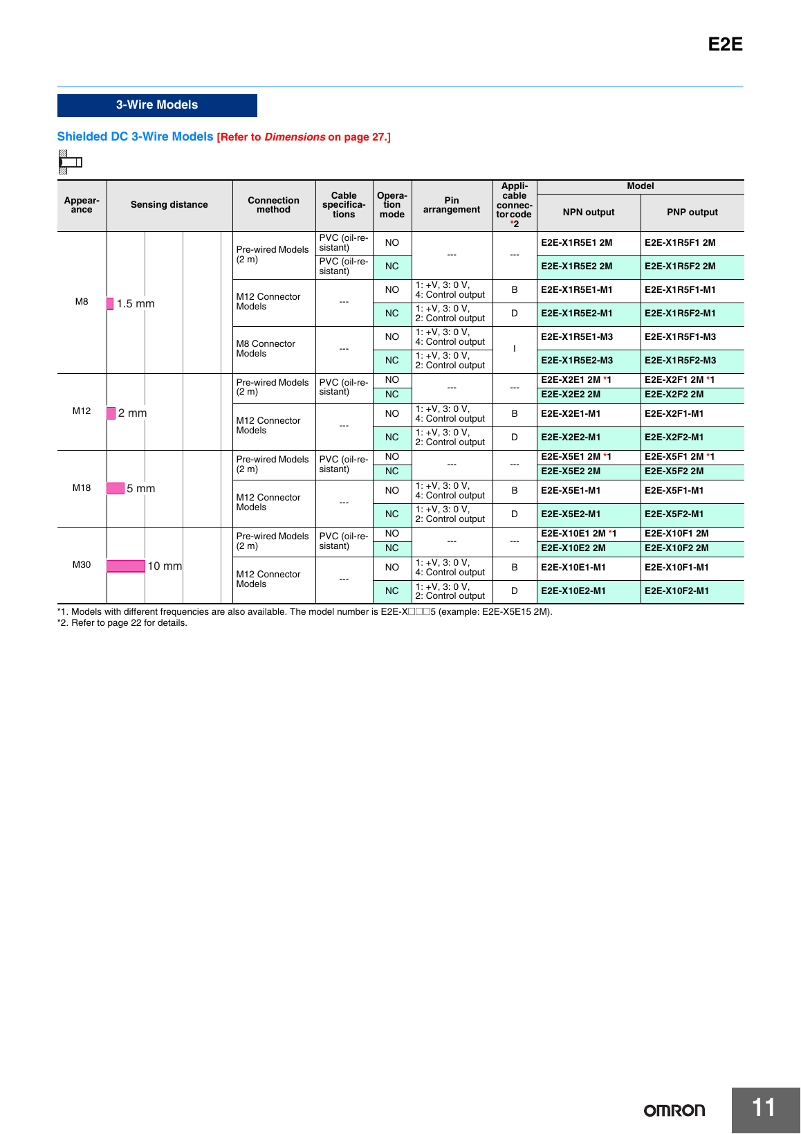 E2E-X1R5E1 product reference image; not current-stock, current-lot, original-supply, lead-time or warranty proof